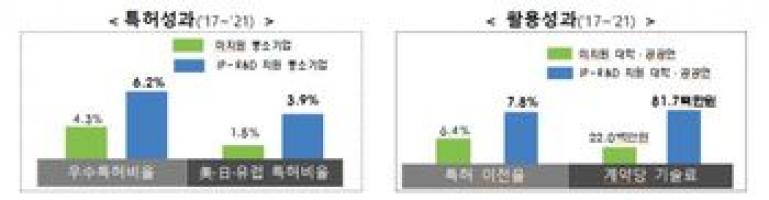 [종합] 知財庁、上半期の戦略的知財研究開発支援事業を発表…360億ウォンを投資 : 特許ニュース