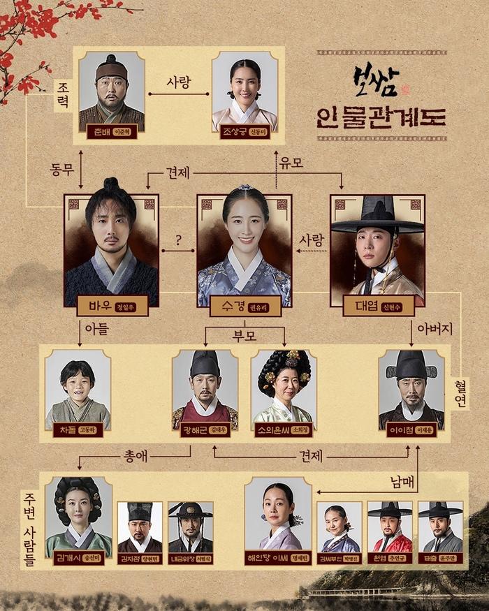 보쌈-운명을 훔치다 정일우X권유리, 궁금증 자극하는 인물 관계도 공개!  보쌈-운명을 훔치다 정일우X권유리, 궁금증 자극하는 인물 관계도... 