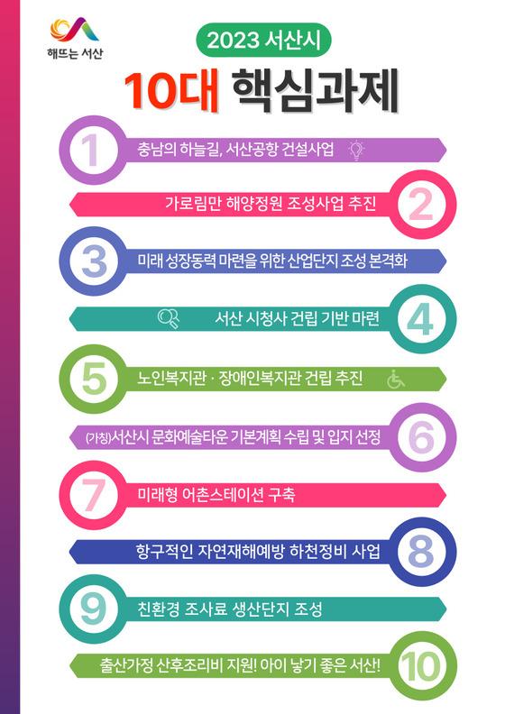 [서산시] ‘도약하는 서산’ 위한 서산시 발전 10대 핵심과제 선정  [서산시] ‘도약하는 서산’ 위한 서산시 발전 10대 핵심과제 선정