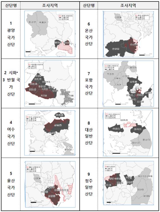 일부 산단 대기오염 전국평균 상회…2025년부터 배출기준 강화  일부 산단 대기오염 전국평균 상회…2025년부터 배출기준 강화