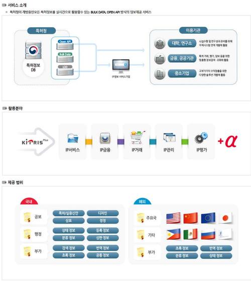 [이슈] Anyone can easily and quickly check foreign patent data in Korean… Open to the private sector: Patent News