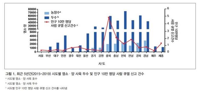 Gyeonggi-do Northern Animal Hygiene Testing Laboratory conducts disease screening for goat farmers