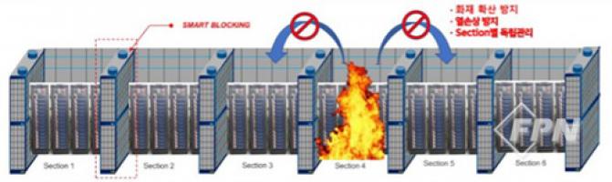엑셀로, ESSᆞ데이터센터 화재 예방 ‘스마트블러킹’ - 뉴스 썸네일 이미지