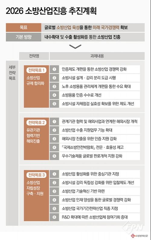 [집중조명] 소방산업 진흥에 팔 걷고 나선 소방청, 어떤 정책 추진하나 - 뉴스 썸네일 이미지