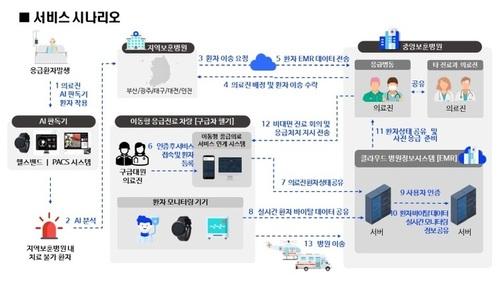 중앙보훈병원, AI 기반 디지털 전환사업 선정 - 뉴스 썸네일 이미지